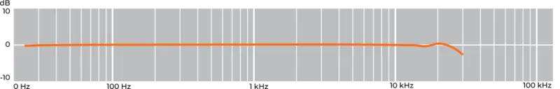 QTC30 — Omnidirectional Condenser Microphone | Earthworks Audio