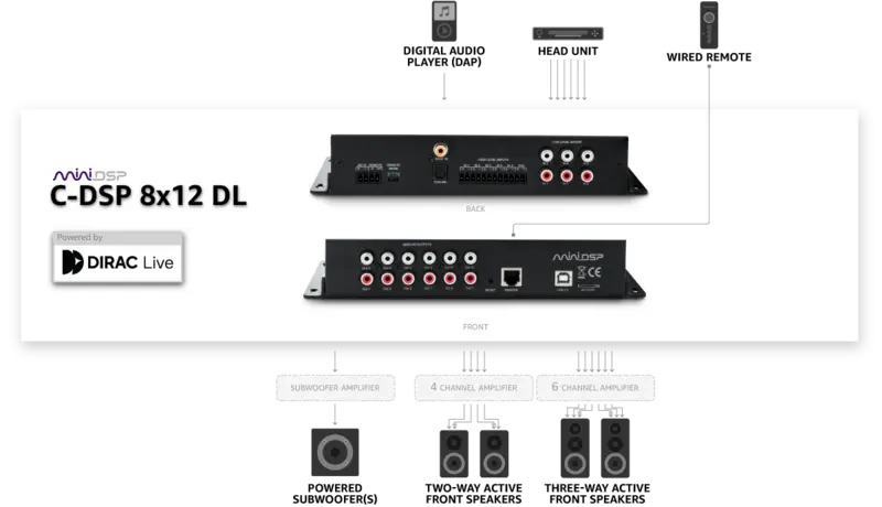 CDSP 8x12 DL diagram