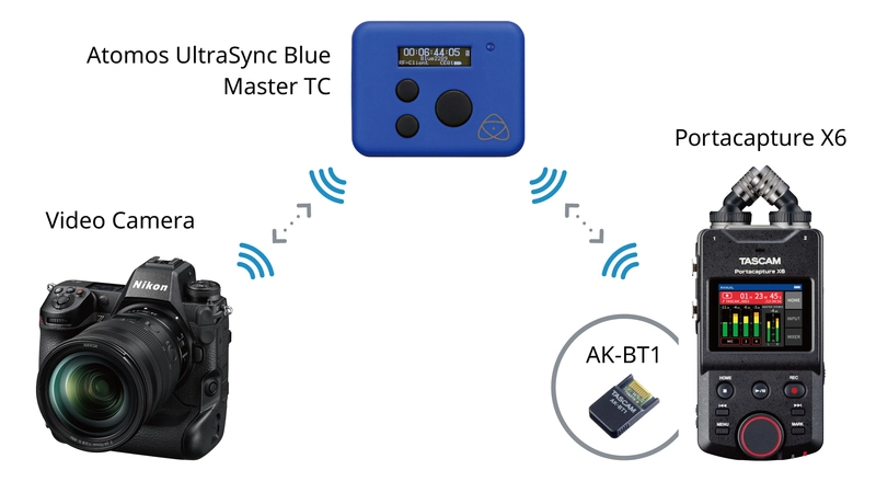 Audio For Video Production
