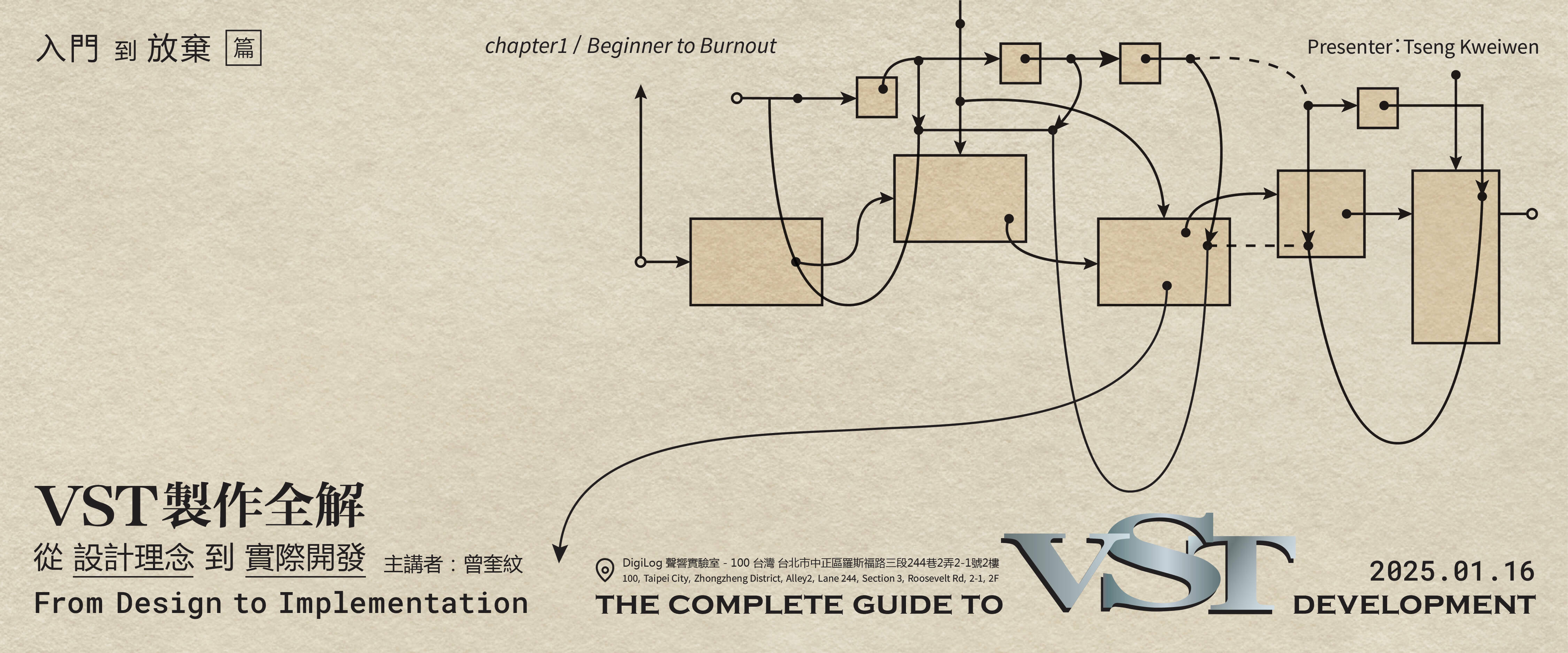 【 VST 製作全解 】從設計理念到實際開發