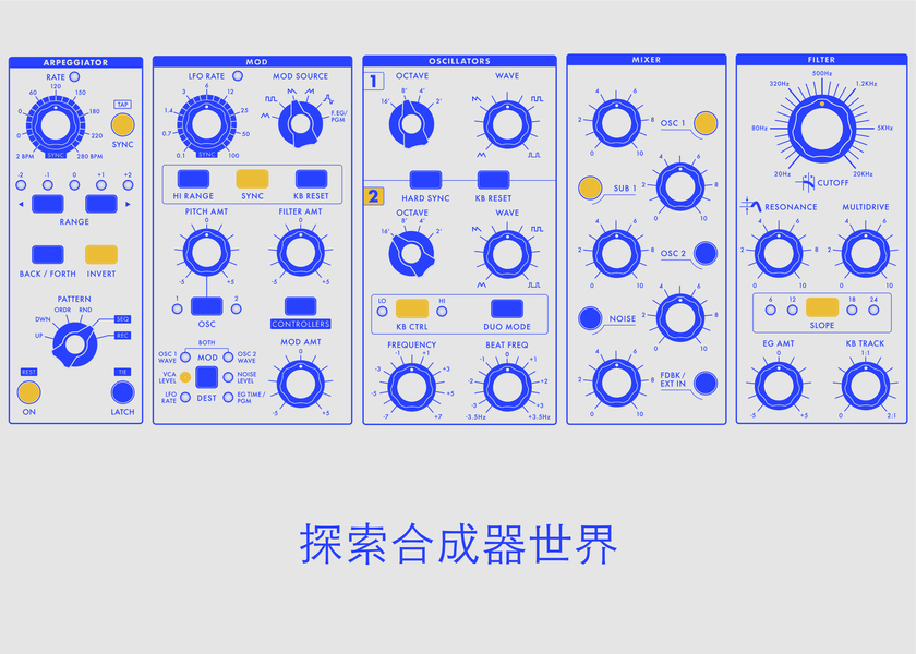 探索合成器世界