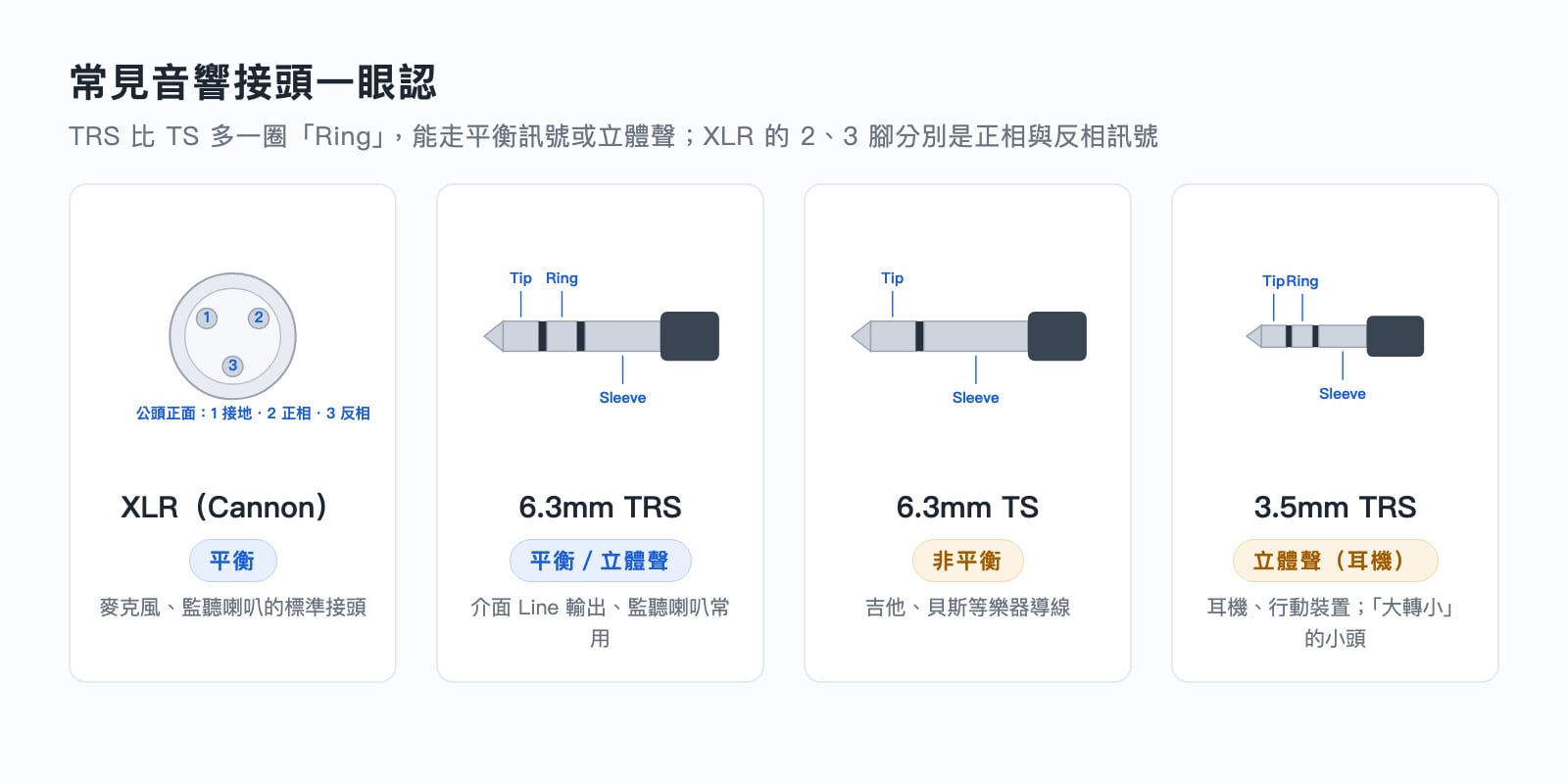 XLR、TRS、TS、3.5mm 接頭構造圖