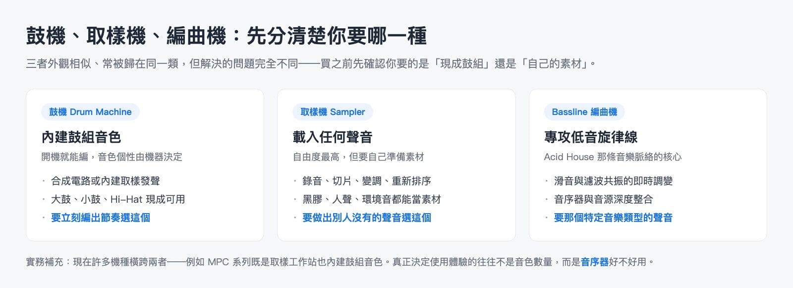 鼓機、取樣機與 Bassline 編曲機差異比較圖