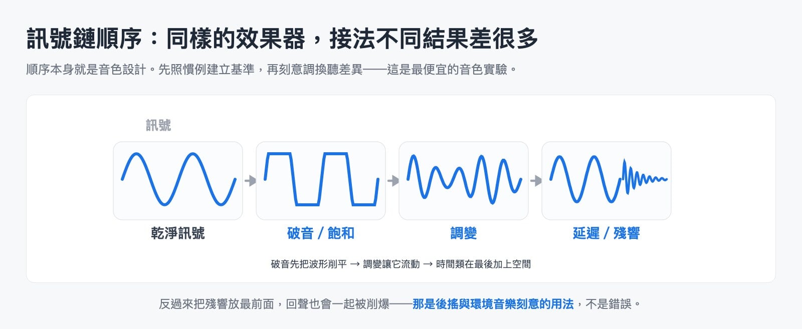 效果器訊號鏈順序示意圖