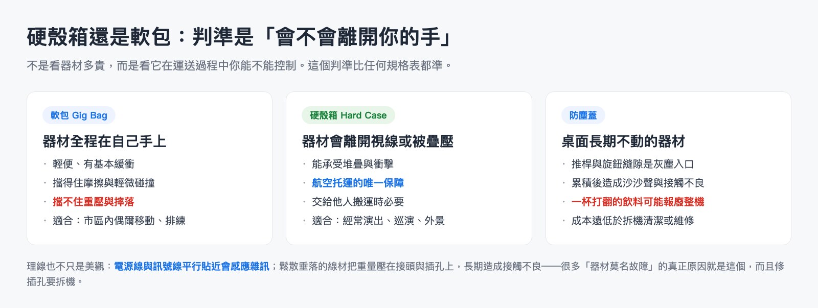 硬殼箱、軟包與防塵蓋的選擇判準圖
