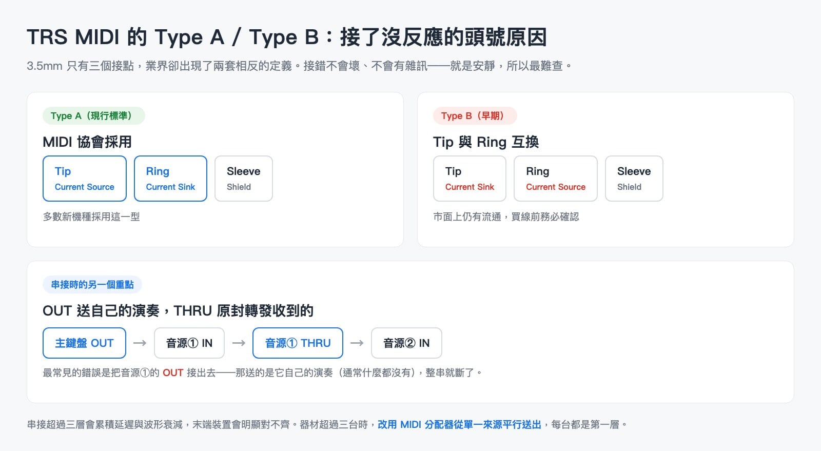 TRS MIDI Type A 與 Type B 接腳定義比較圖