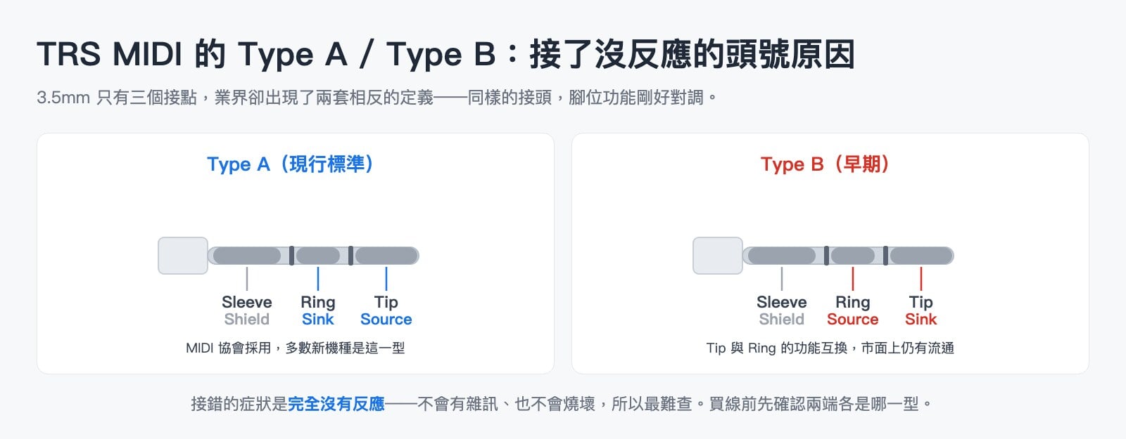 TRS MIDI Type A 與 Type B 接腳定義比較圖
