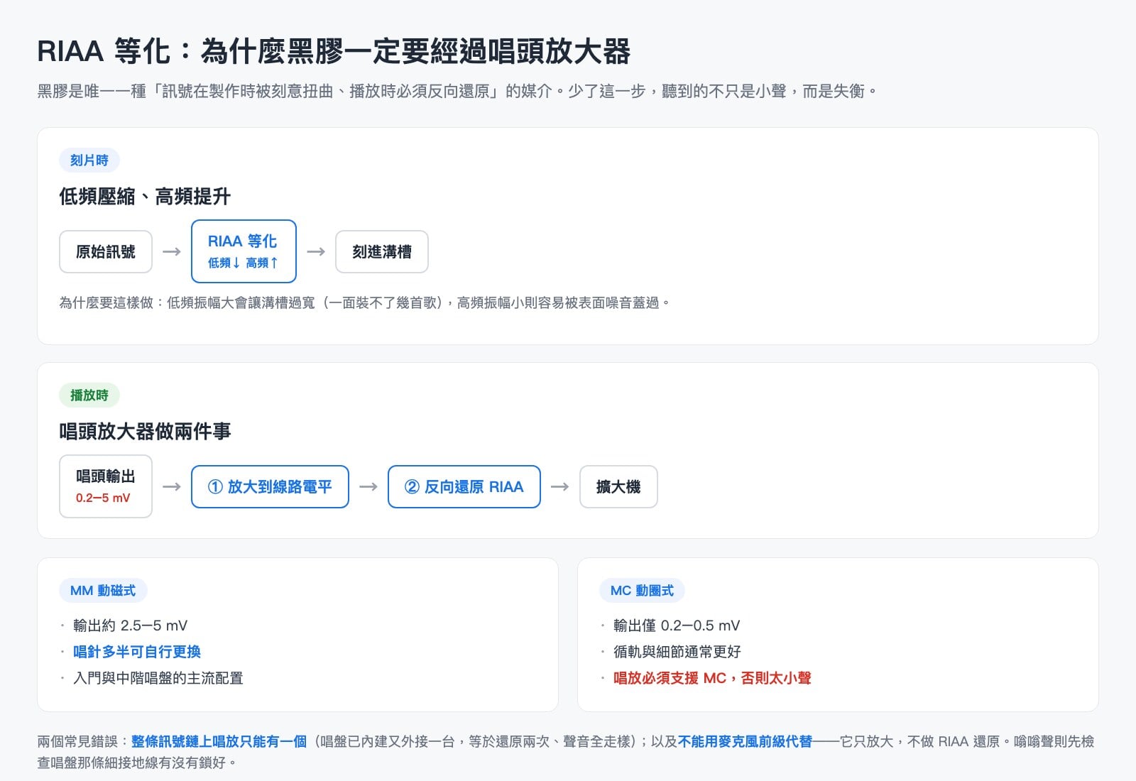 RIAA 等化與唱頭放大器工作原理圖