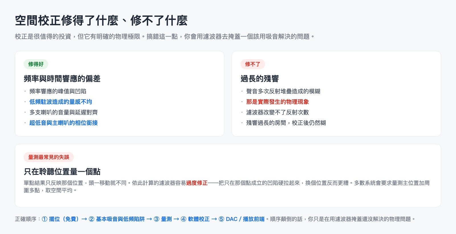 空間校正能修正與無法修正的問題對照圖