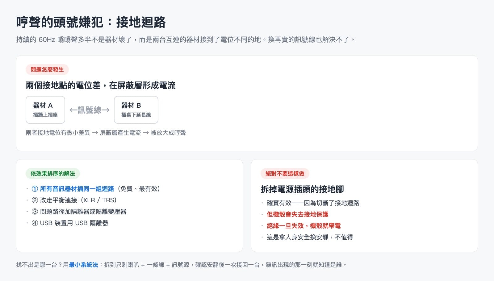 接地迴路造成哼聲的原理與解法示意圖