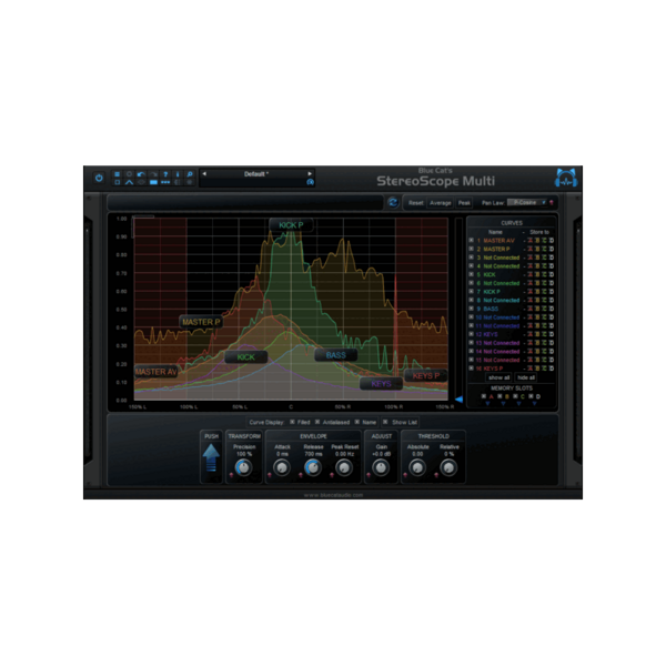 Blue Cat Audio StereoScope Multi 多軌立體聲像分析 Plugin (下載版) - 效果器軟體 Plugin