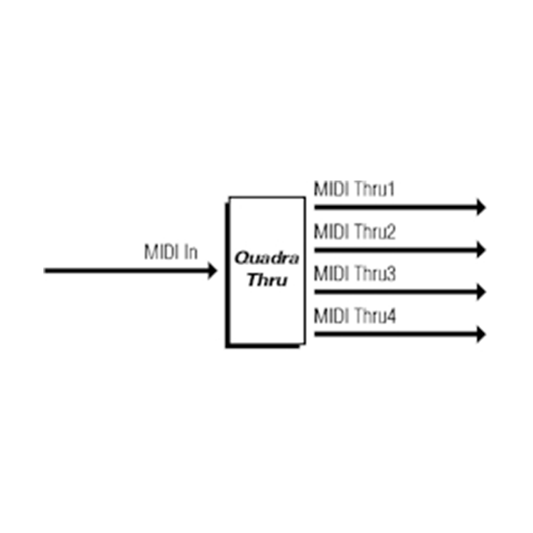 MIDI Solutions Quadra Thru - 產品圖片 2