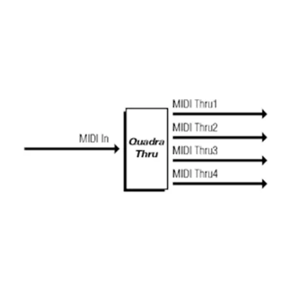 MIDI Solutions Quadra Thru - 產品圖片 2
