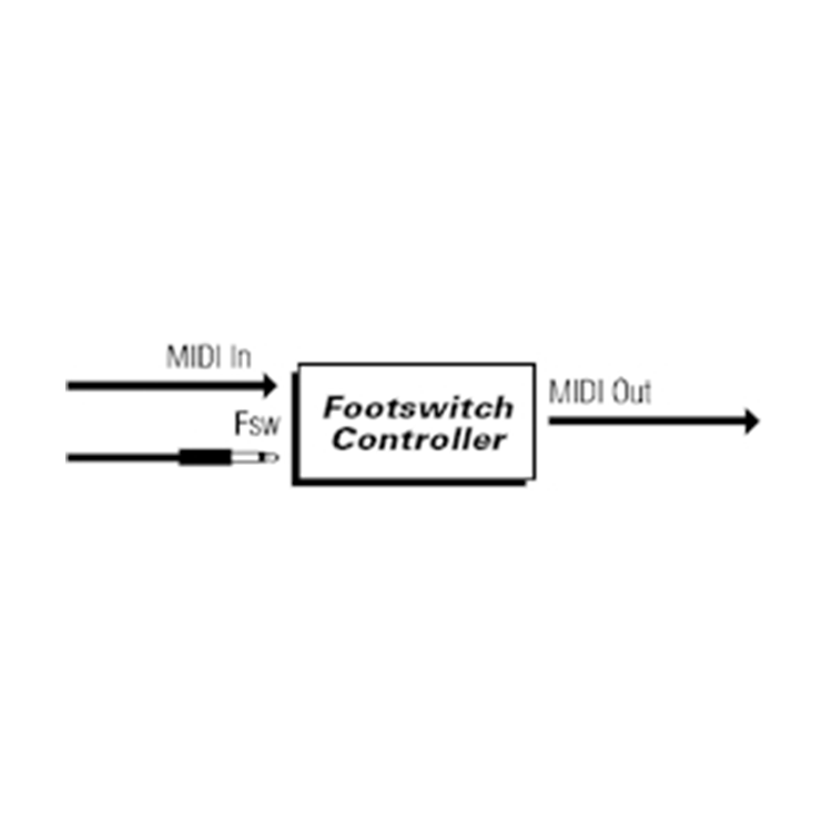 MIDI Solutions Footswitch 腳踏控制器 - 產品圖片 2