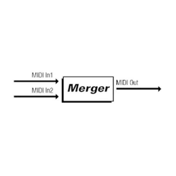 MIDI Solutions Merger - 產品圖片 2
