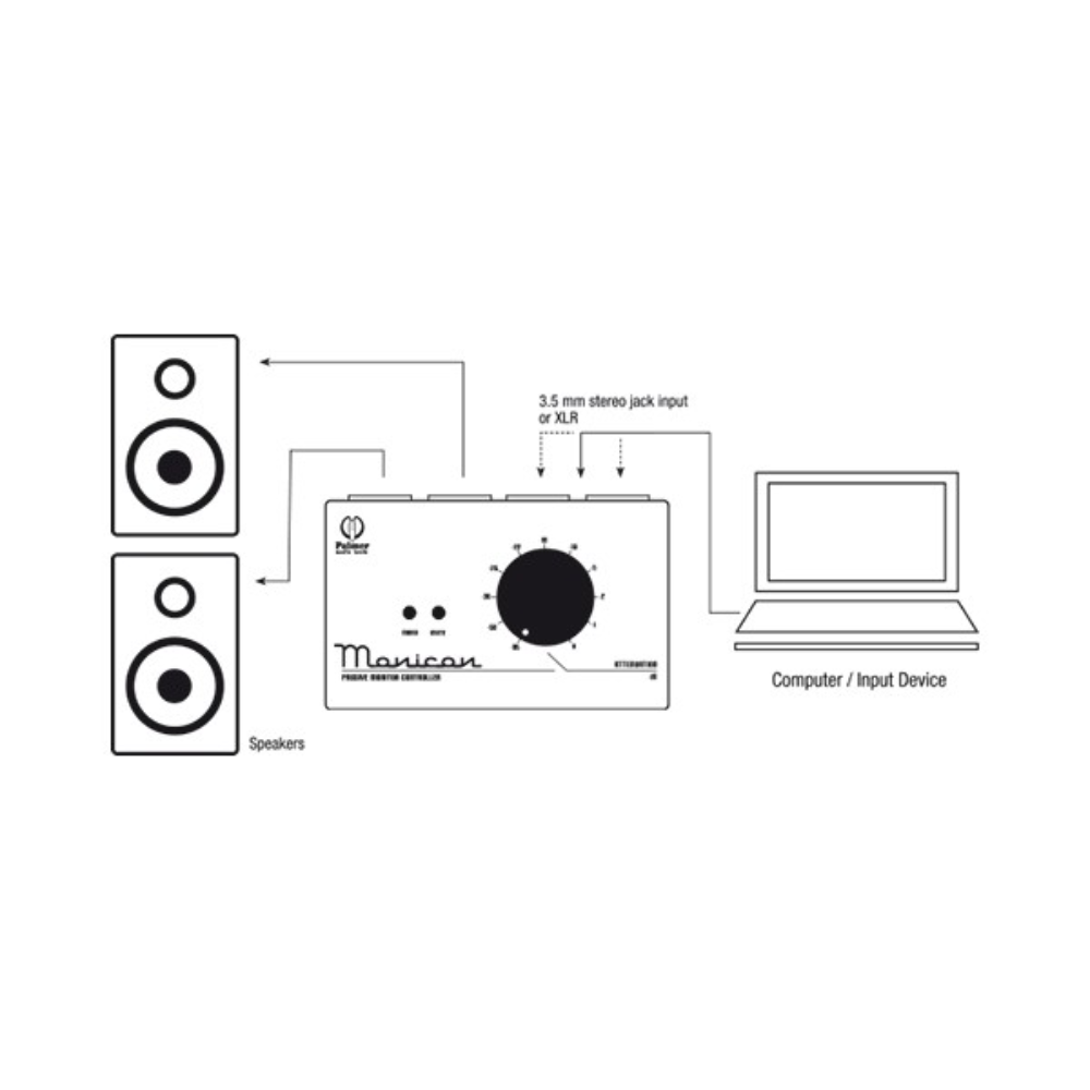 Palmer MONICON® 被動式監聽控制器 Monicon 喇叭音量控制器 - 產品圖片 3