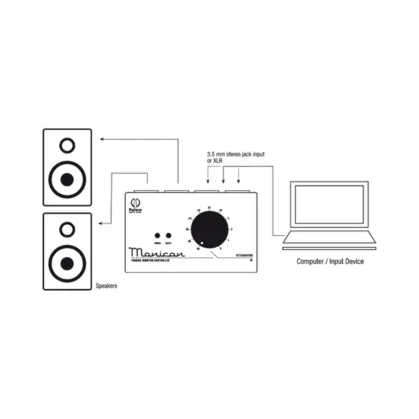 Palmer MONICON® 被動式監聽控制器 Monicon 喇叭音量控制器 - 產品圖片 3