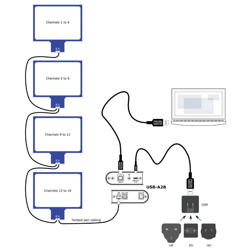 miniDSP UMIK-X 陣列式麥克風系統 (4xUMA4 Modules) - 產品圖片 3