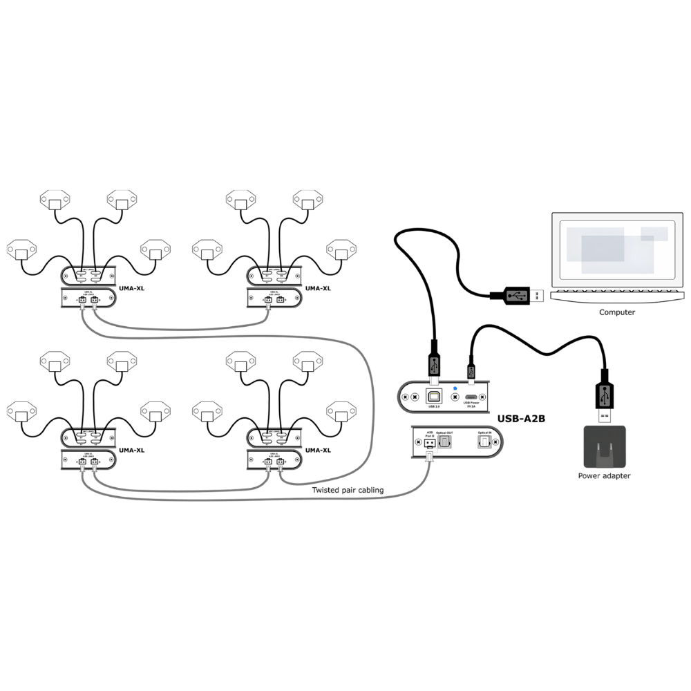 miniDSP UMIK-X 陣列式麥克風系統 (2xUMA-XL Modules) - 產品圖片 4